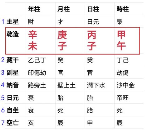 農曆生辰八字查詢|生辰八字查詢計算器，線上查詢你的八字訊息。